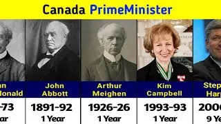 All Prime Ministers Of Canada