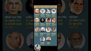 How many prime ministers have there been in India live #IndianPrimeMinister  #PMOfIndia  #GKShorts