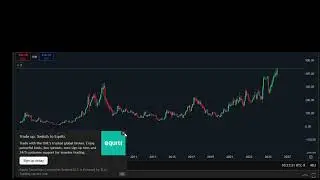 Multi year breakout stock for potential up move
