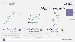 أولمبياد نسمو -تخصص الفيزياء الدرس الرابع عشر المتجهات في بعدين