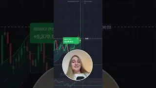 Success in Binary Options Trading: The Best Strategy