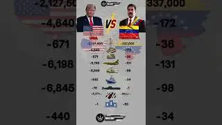 USA vs Venezuela Military Power 2025