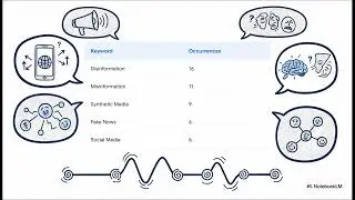 Deepfake crimes in the age of AI: A bibliometric study of emerging risks and research trends