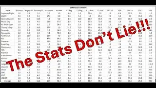 The Most Important Stat in Disc Golf! - Chain Reaction - EP.11