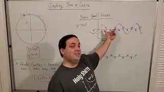 Trigonometry -- Graphs of Sine and Cosine