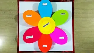 Easy English tlm,english tlm,tlm,english easy tlm,primary school tlm,project work,teaching,simpletlm