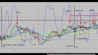 Day Trading eminis - Summary with Lachlan Elsworth - Fri 6 Mar 09
