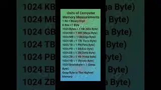 #computer  #unit of computer #memory measurements