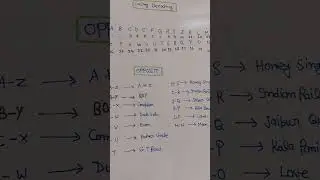 coding decoding reasoning / important notes 🎯🎯