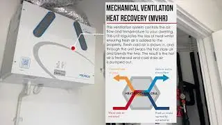 Greenwich Builds Carbon Zero Technology