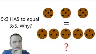 Reality requires multiplication to be reversible. Why? (The Commutative Property explained)
