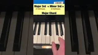 What Is The Root Position Of A Major Chord?