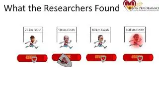 Ultramarathon & Vascular Function