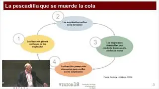 #RESUMEN VISION18: Mapas de Rendimiento Organizacional y Cambio.