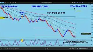 Gold, GBP-JPY, EUR-JPY, USDJPY, EUR-AUD etc... Trades Taken Last Week For 100s Of Pips. 12 27 25.