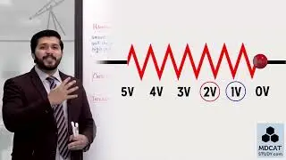 lec#13 Electromotive force 