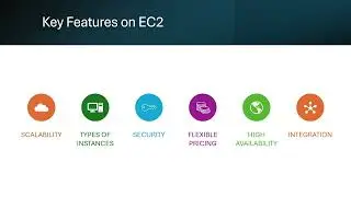 Introduction to Amazon EC2