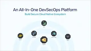 Introducing Capten Stack | Capten.ai (formerly IntelOps)