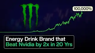 How Monster Energy Became One of the Best Performing Stocks Ever