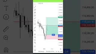 Forex trading BTC Trader 2  00.02 Lots #forextrader #forex #forextrading #btc #btctrading #forexlife
