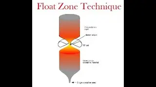 Float Zone Technique