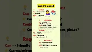 Grammar tips💁&zwj;♀️📖 in English #english #grammartips #viralshorts #modalverbs