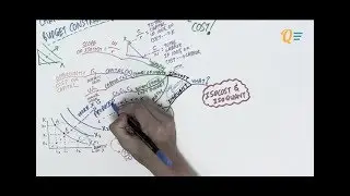 EC1002 Chapter 3 Lesson 1 - The Isocost and Isoquant [Full]