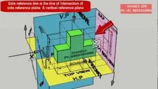 Orthographic Projection and solved question