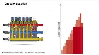 Danfoss Multi Ejector Solution™ - How it works