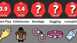 Data Comparison | Bedroom Preferences