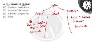 A colloidal system involves....