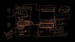 Tamper proof property of Blockchain (Part 3) Lecture 5. #Bitcoin #Blockchain #Hash