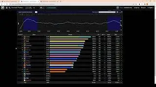 Raidlogging: Beginner's Guide to Improving DPS with WCL