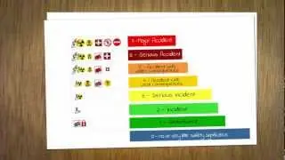 What is INES? International Nuclear Event Scale