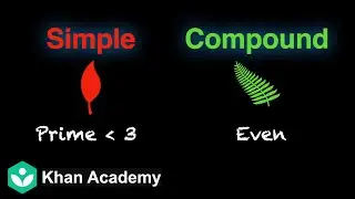 Simple and Compound events | Probability | Grade 11 | Math | Khan Academy