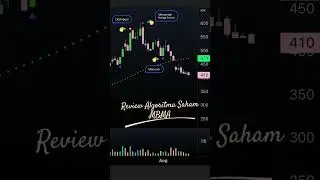Review Algoritma Saham MBMA