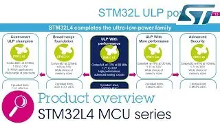 Product overview - STM32L4: Excellence in ultra-low-power with performance (ePresentation)