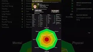 Filip Ristanic in FM22