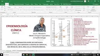Epidemiolog&iacute;a Cl&iacute;nica Parte II. Comparaci&oacute;n entre 2 pruebas diagn&oacute;sticas.