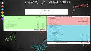 Understanding The Balance Sheet (Part 3) Amazon 2017 Example