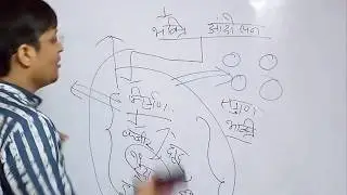 Dalit Movement Part 1