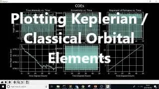 Plot Keplerian / Classical Orbital Elements | Orbital Mechanics with Python 10