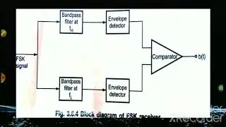 Unit 3 Digital  modulation  techniques