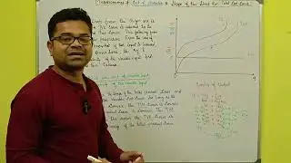 Shape of the short run total cost curve | cost of production | economics #hs