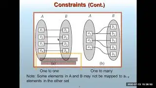 Lecture #8, (CSE, RU, 2020), Entity Set, Relationship Set, Attributes