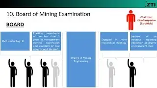 Regulation 10 (Coal Mines Regulations 201) Chapter-3