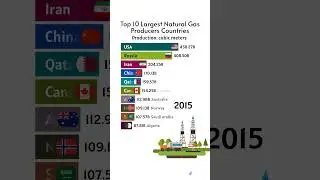 Top 10 Largest Natural Gas Producing Countries #shorts #viralshort
