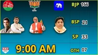 Live UP Election 2017 Results : BJP Leading