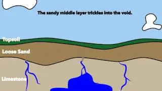 Cover Subsidence Sinkhole