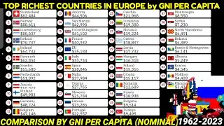 Top EUROPEAN countries  comparison by GNI per capita Nominal 1962-2023